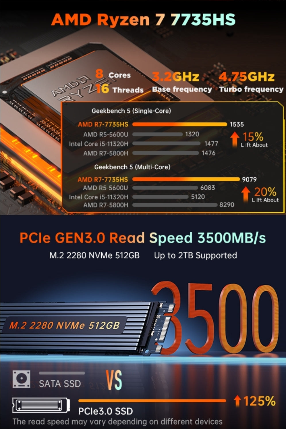 🚀 Mini PC Gaming Ryzen 7 | 32GB DDR5 | 512GB SSD | WARZONE | FORTNITE | GTA V